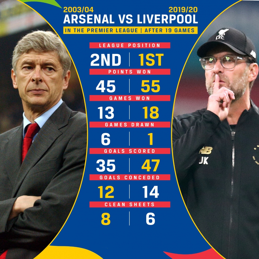 NIEPOKONANY Arsenal z sezonu 2003/04 VS Liverpool w tym sezonie